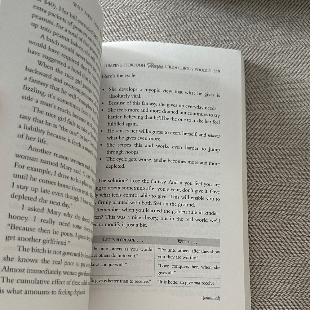 Why Men Love Bitches by Sherry Argov book - Picture 4 of 6
